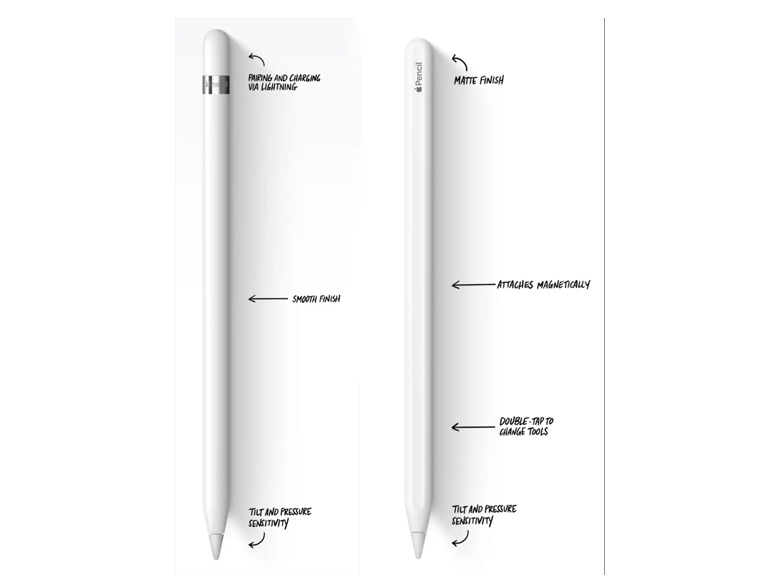 Apple Pencil (2nd Generation)